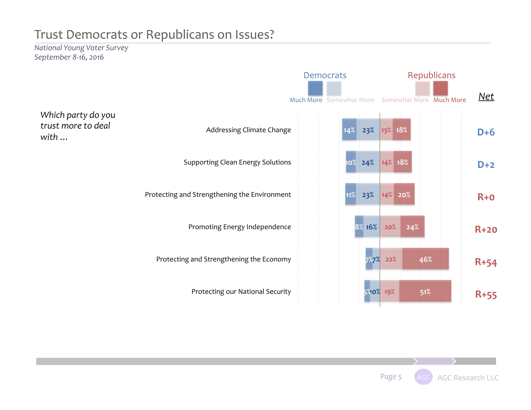 young-conservatives-survey-slides-05